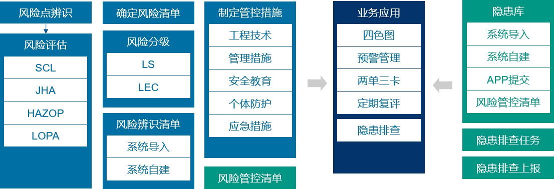 系统原理